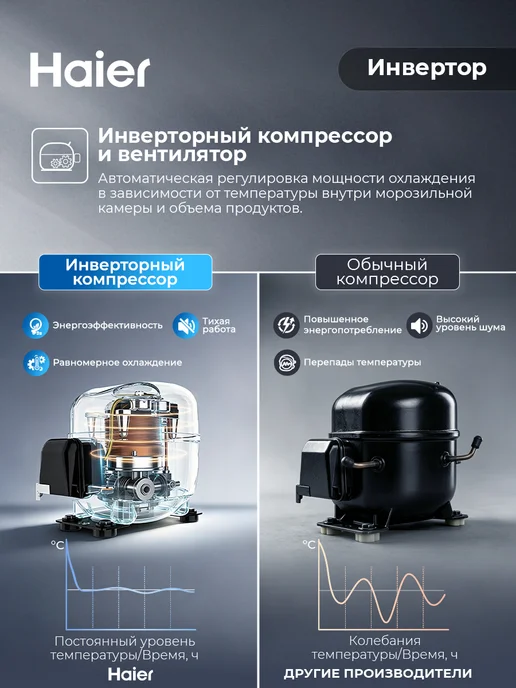 Морозильная камера Haier HF-210SAA вертикальная 200 л ширина 54.5 см высота 158 см No Frost (ноу фрост) инверторный компрессор класс A+, электронное управление, бесшумная работа, серебристый, 200 л, фото 7