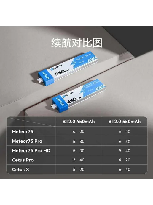 Аккумулятор 550mAh 1S для квадрокоптера, 550 мАч, фото 6