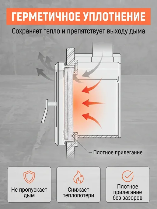 Керамический шнур для печи! Квадратного сечения!, вариант, фото 4