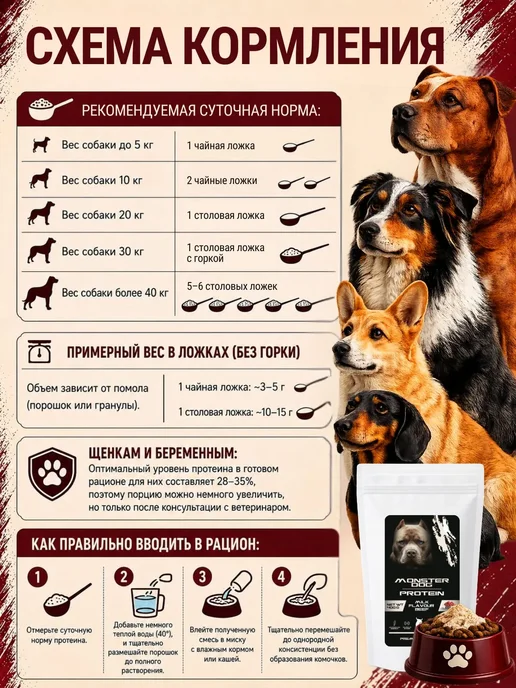 Протеин для собак и щенков, набор мышечной массы, (400г), 400 г, фото 5