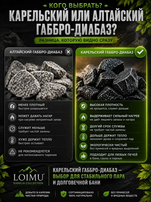 Камни для бани и сауны Габбро диабаз колотый 20 кг коробка, 20 кг, фото 3
