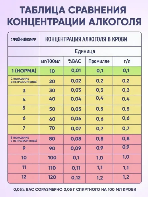 Profit Цифровой профессиональный алкотестер на алкоголь, черный, фото 8