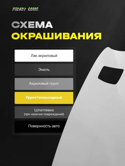 Грунтовка для автомобиля 2К 4 1 СЕРЫЙ 0,8 л + 0,2 л, 800 мл, 200 мл, фото 8