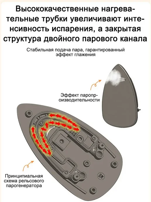 Мощный паровой утюг компактный для одежды,для пэчворка, красный, фото 3