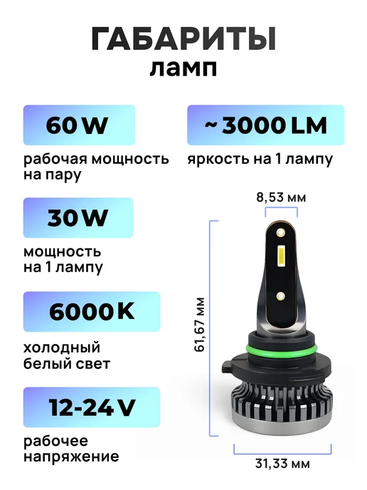 ZMB Светодиодные НВ4 лед 9006 автомобильные лампы hb4 led, вариант, фото 4