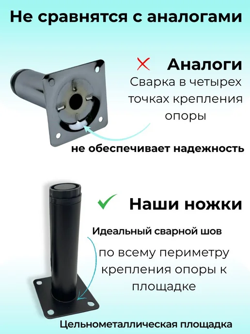 Ножки мебельные, регулируемые 100 мм, вариант, фото 3