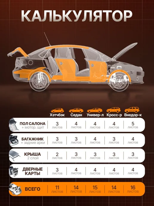 Шумоизоляция для авто самоклеящаяся DreamCar DreamCar lockin, вариант, фото 4