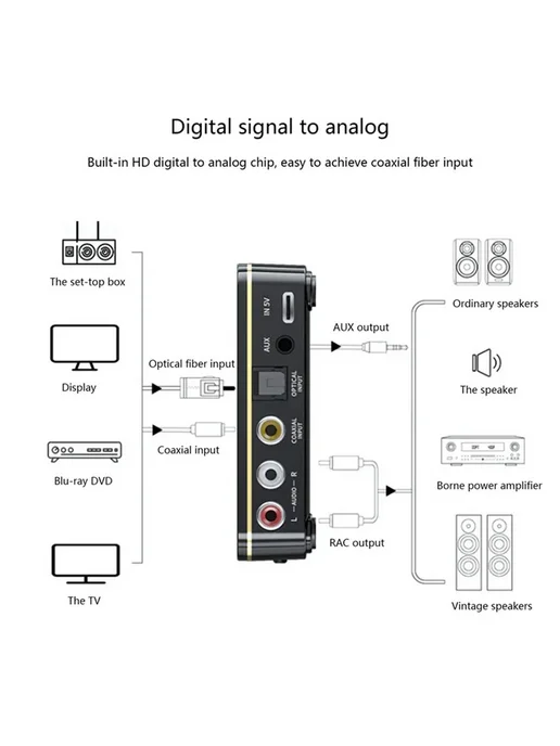 Адаптер M8 Bluetooth v5.0, вариант, фото 4