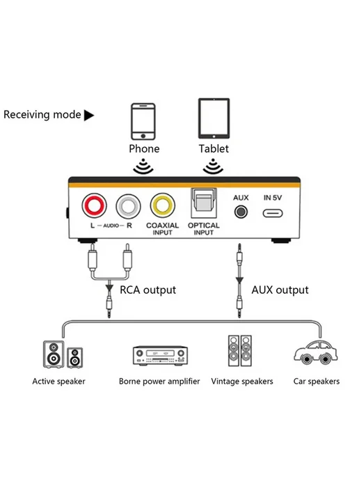 Адаптер M8 Bluetooth v5.0, вариант, фото 5