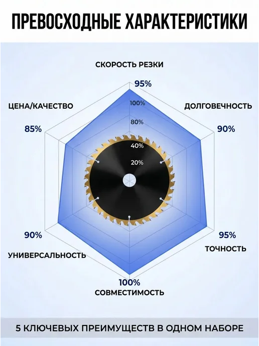 Пильная лента 90 мм, набор, вариант, фото 7