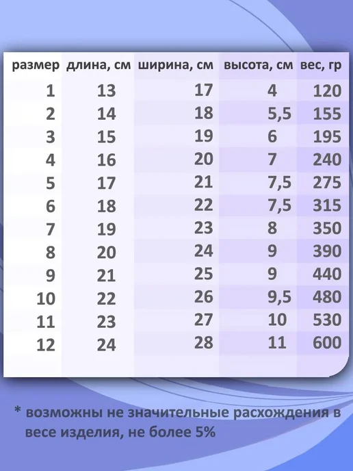 Накладная грудь после мастэктомии, размер 5, вариант, фото 7