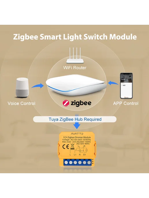 AVATTO WiFi Диммер 2CH, WiFi-2 gang, желтый, фото 3