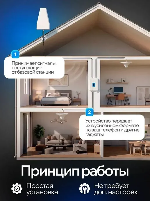 Усилитель сотовой связи и интернета, белый, фото 3