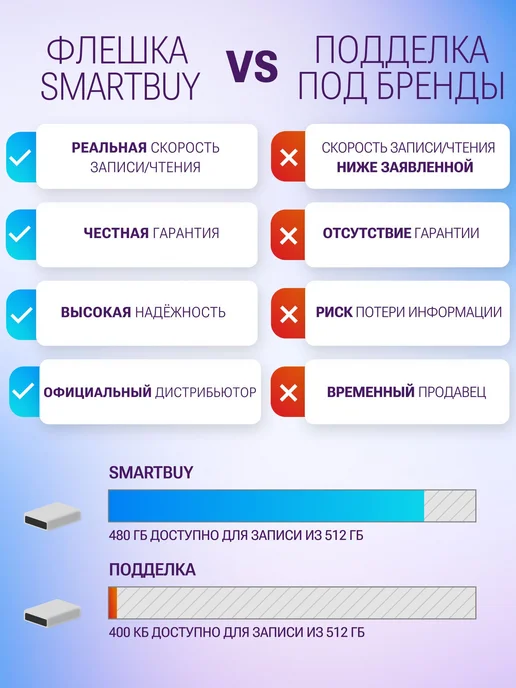 Флешка USB 2.0 64 ГБ Smartbuy Glossy 3 шт комплект 2+1 разно, 64 ГБ, 3 шт, фото 6