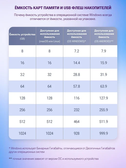 Флешка USB 2.0 64 ГБ Smartbuy Glossy 3 шт комплект 2+1 разно, 64 ГБ, 3 шт, фото 8