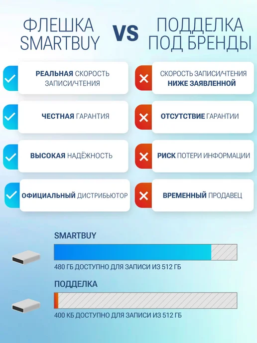 Флешка SmartBuy 64 ГБ USB 2.0 Type-C металлическая, 64 ГБ, фото 6