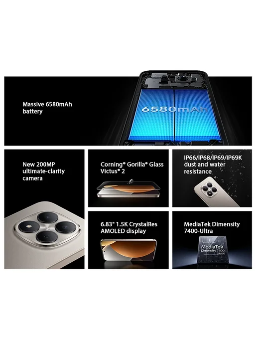 Смартфон Xiaomi Redmi Note 15 Pro 12/512 ГБ, голубой, фото 4
