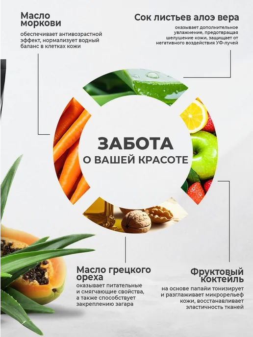 Крем для загара в солярии Black Bronzer 50х, черный, фото 4