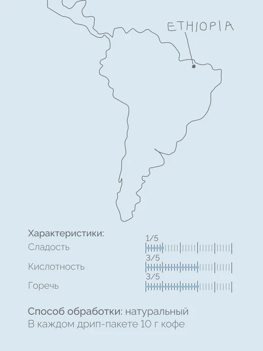 Кофе в дрип пакетах арома, Эфиопия Манго, молотый дрип кофе, вариант, фото 2