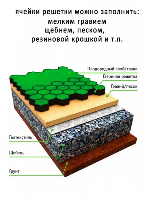 Газонная решетка для садовых дорожек и парковки, вариант, фото 2