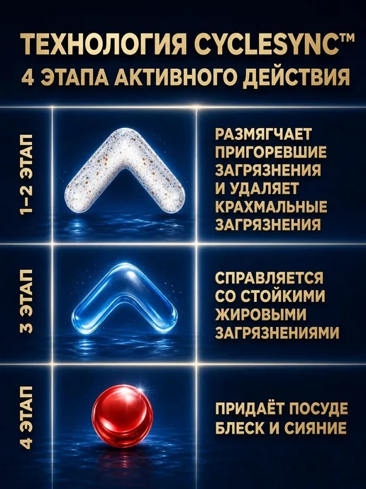 Капсулы для посудомоечной машины Ultimate Plus 75 шт, 75 шт, фото 6