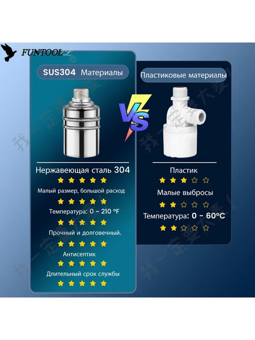 Поплавковый клапан для полива 3 4", до 10 бар, вариант, фото 3