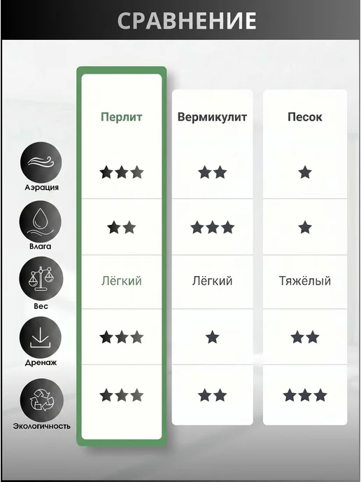 Агроперлит для растений и цветов, дренаж, 5 литров, 25мм, вариант, фото 8