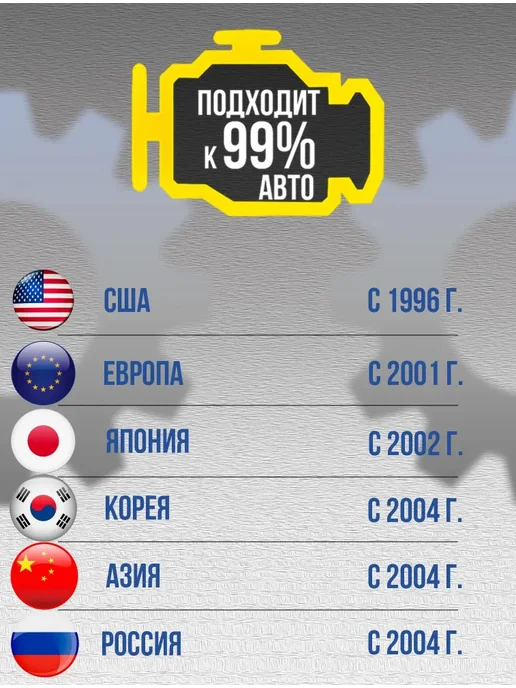 Автосканер диагностический с функцией кодирования OBD2, вариант, фото 2