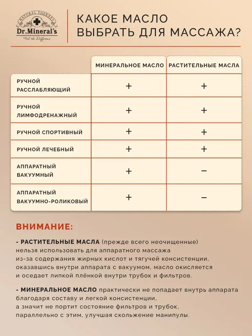Dr Масло для массажа, вариант, фото 7