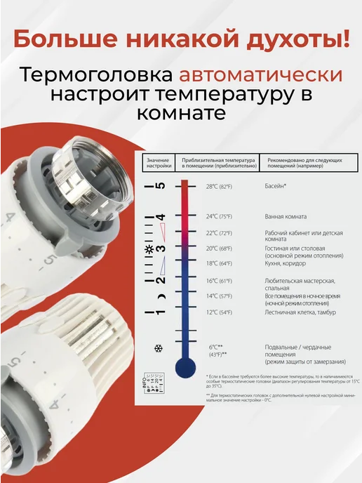 Термоголовка Термостат жидкостная для радиатора батареи и 2, белый, фото 3