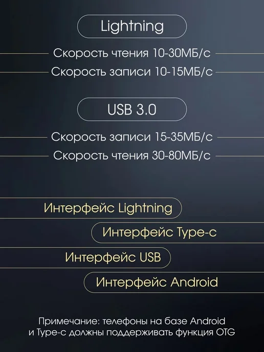 Флешка 2 Тб USB накопитель для iPhone Android и ноутбука, 2 ТБ, фото 6