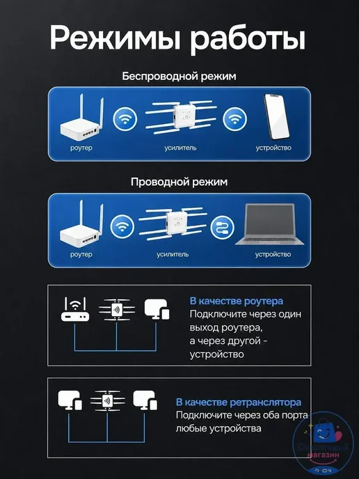 Усилитель сигнала Wi-Fi, вариант, фото 3