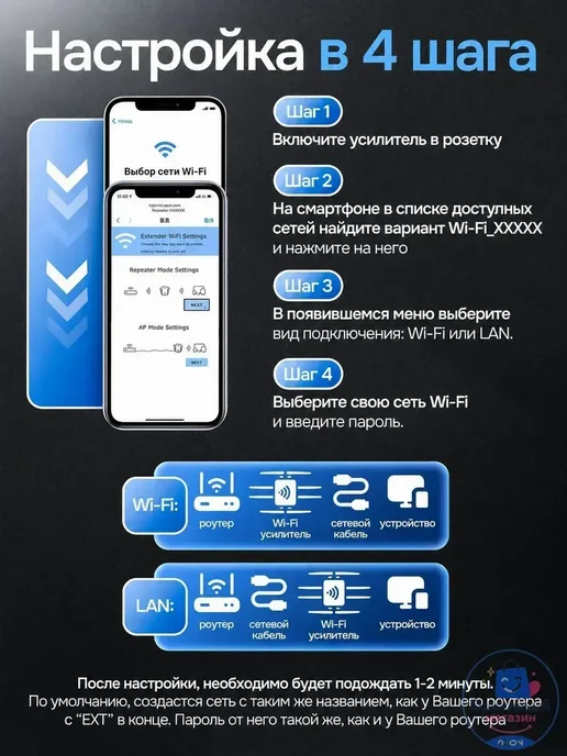 Усилитель сигнала Wi-Fi, вариант, фото 6